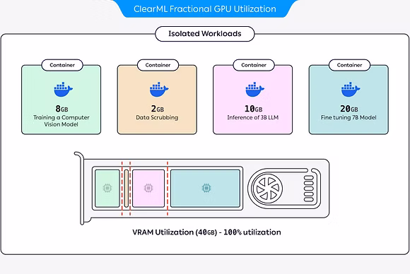 GPU utilisation dashboard